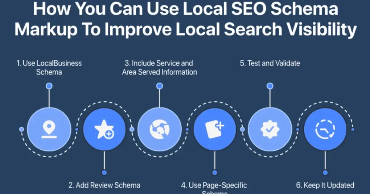 How to Make AI Your Best Referral Partner: The Full Playbook