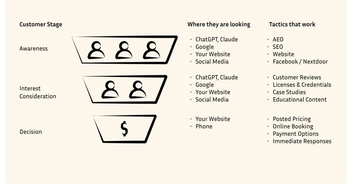 The Fortune 500 Playbook You May Not Know Exists