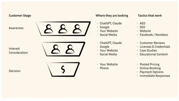 The Fortune 500 Playbook You May Not Know Exists