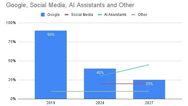 Stop Renting Your Customers: Why Ads Are Only Half of a Marketing Strategy