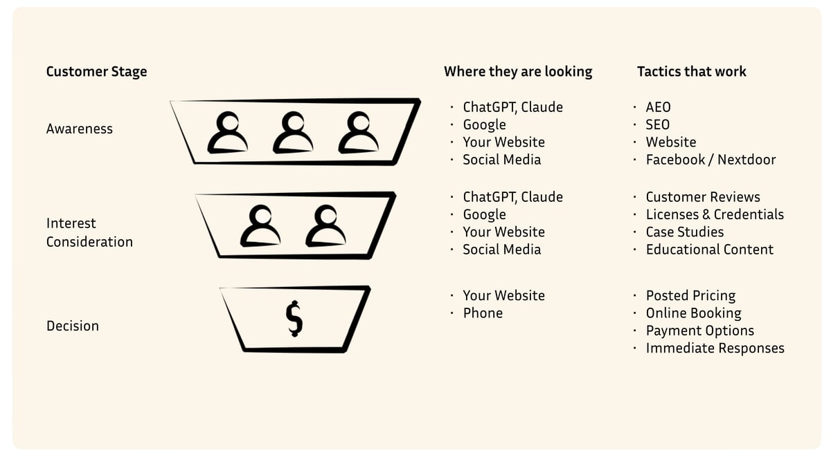The Fortune 500 Playbook You May Not Know Exists
